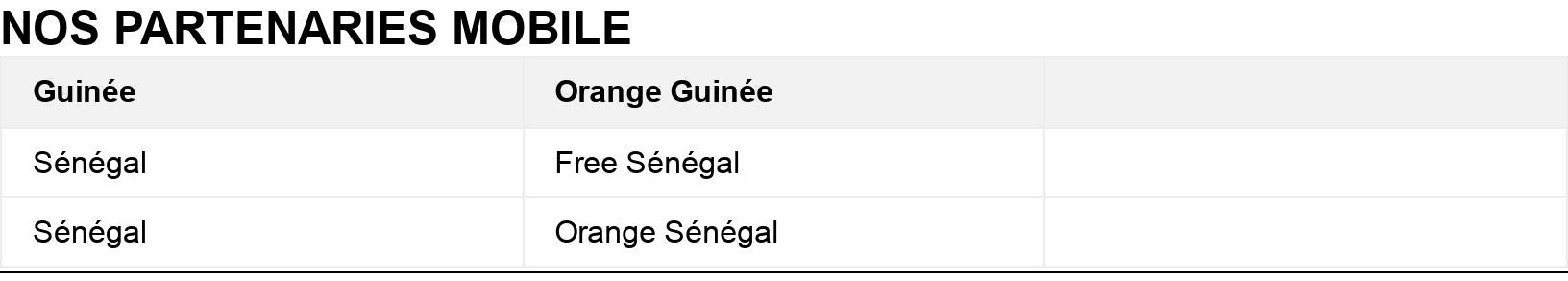 NOS PARTENARIES MOBILE . . .