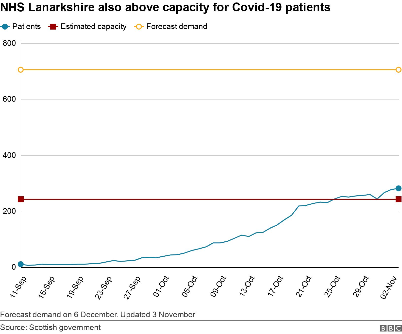 Five Covid numbers to watch: Is the infection rate slowing? - BBC News