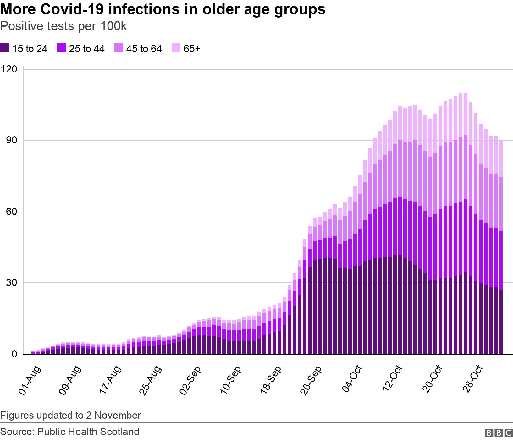 Five Covid numbers to watch Is the infection rate slowing? BBC News