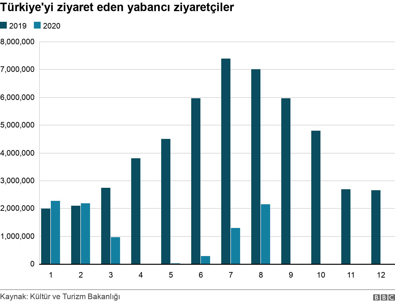 Türkiye'yi ziyaret eden yabancı ziyaretçiler. . .