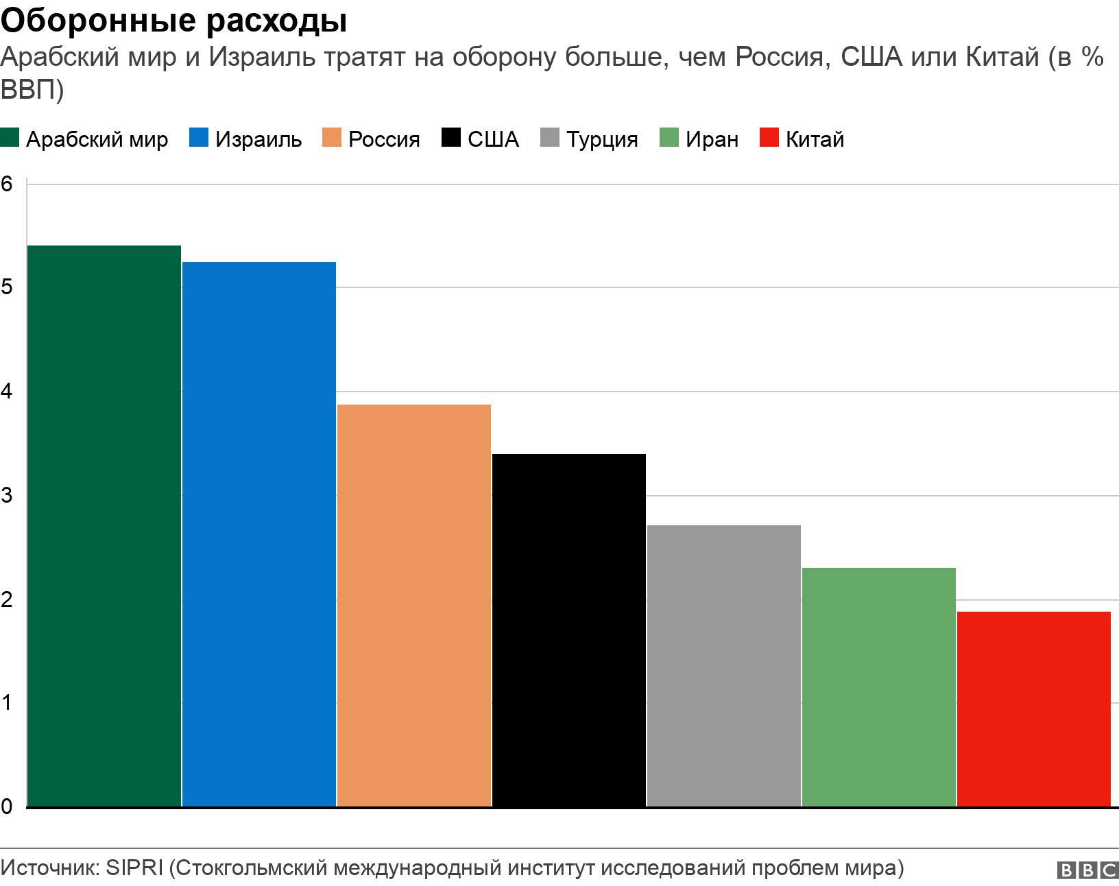 Сколько стоят Израилю войны и может ли конфликт с палестинцами разорить  его? - BBC News Русская служба