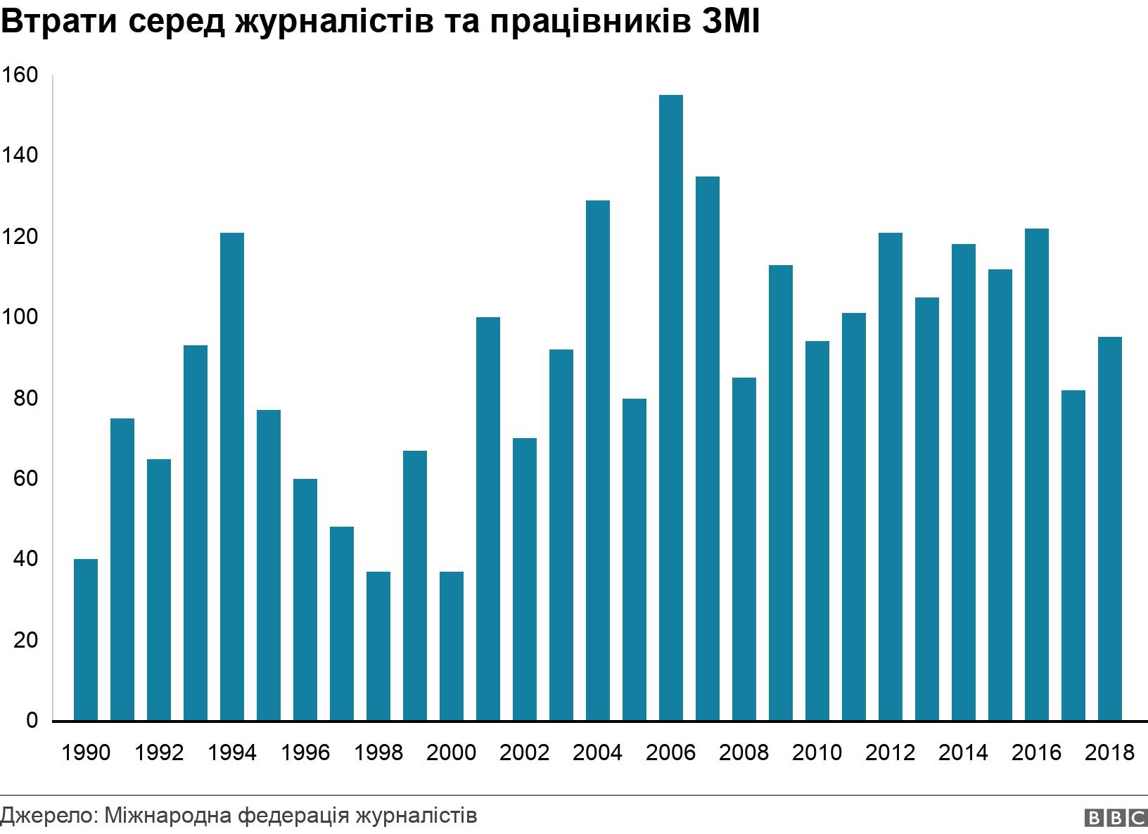 чрезвычайное положение украина 2018