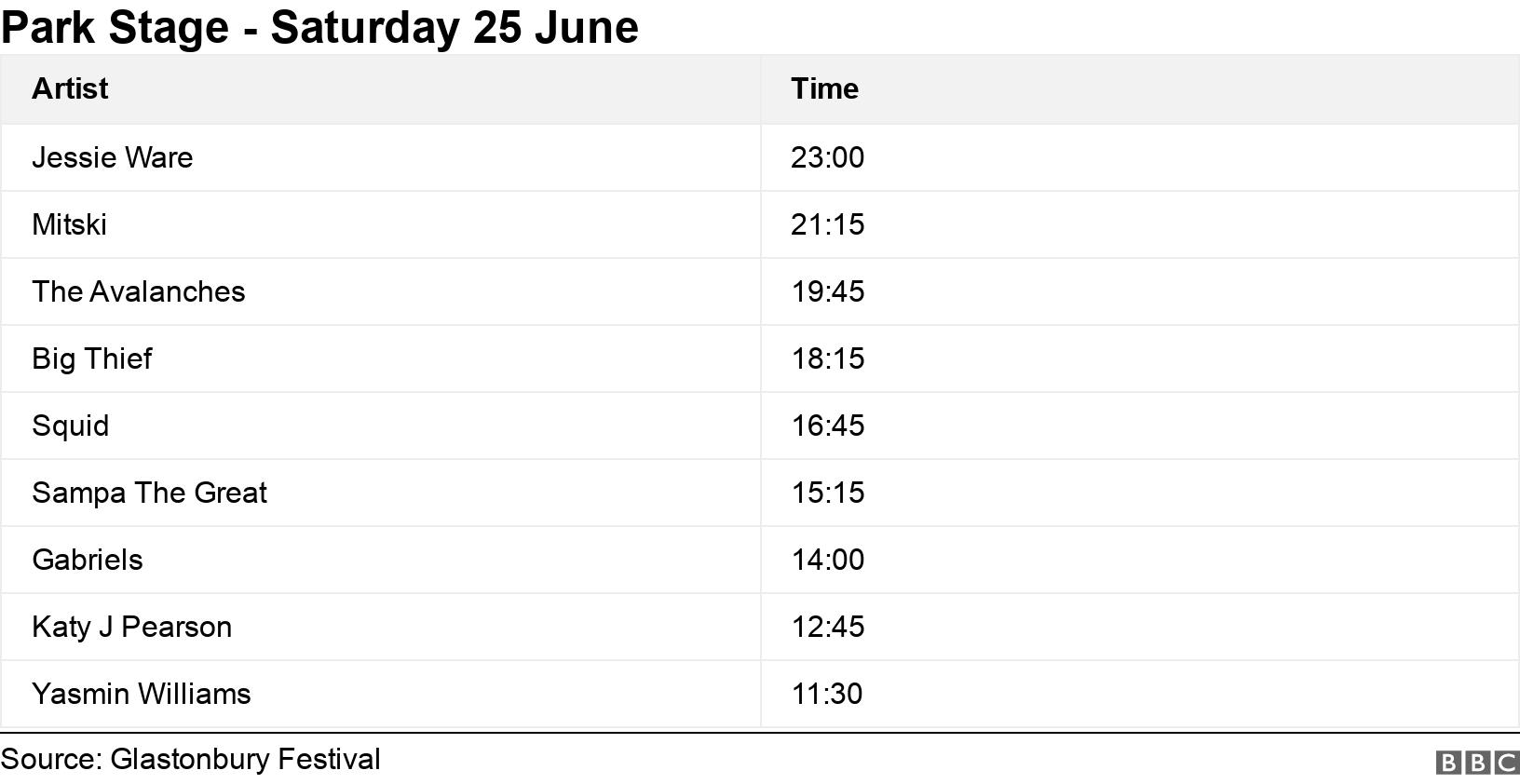 Park Stage - Saturday 25 June. .  .