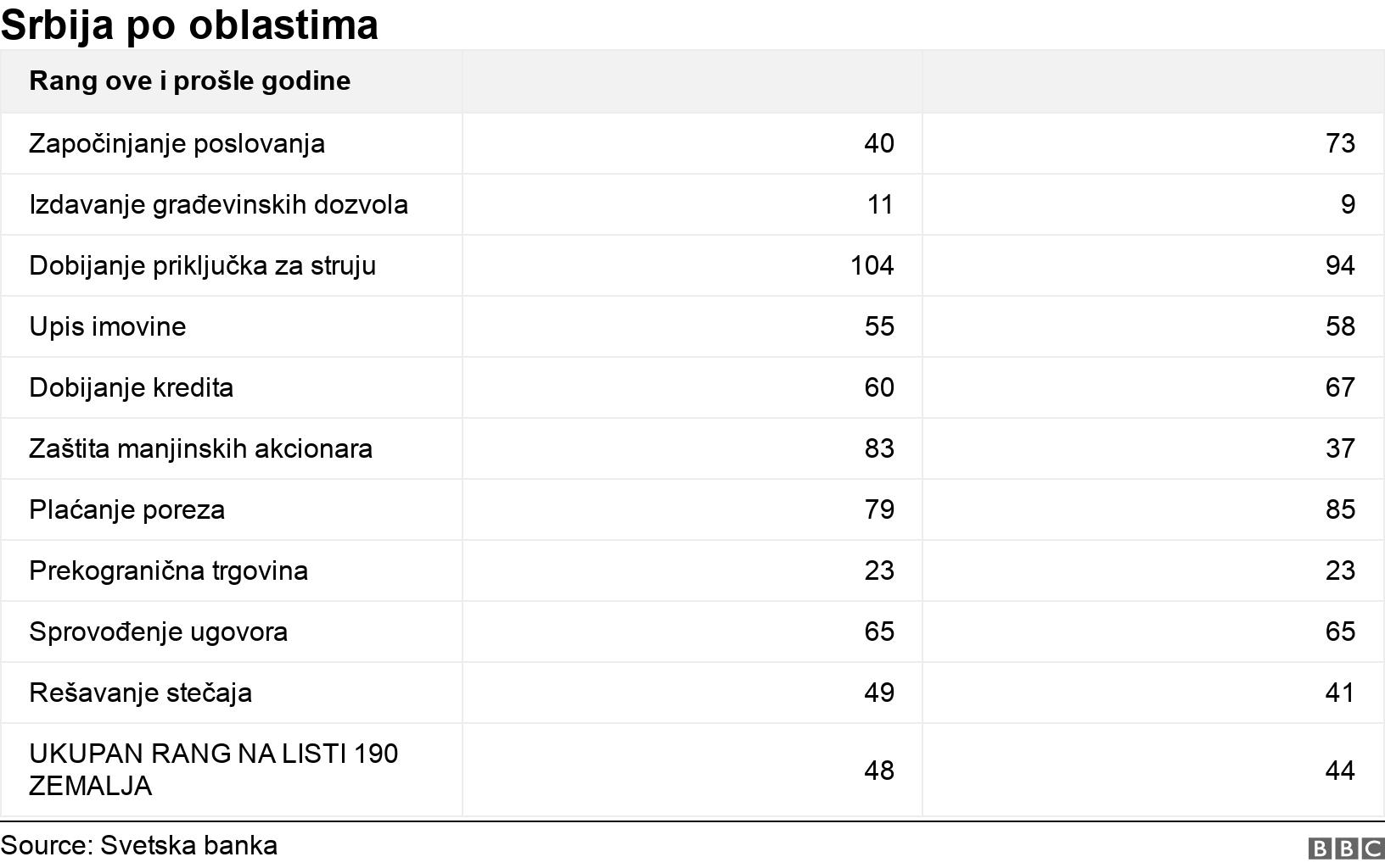 Srbija po oblastima . . .