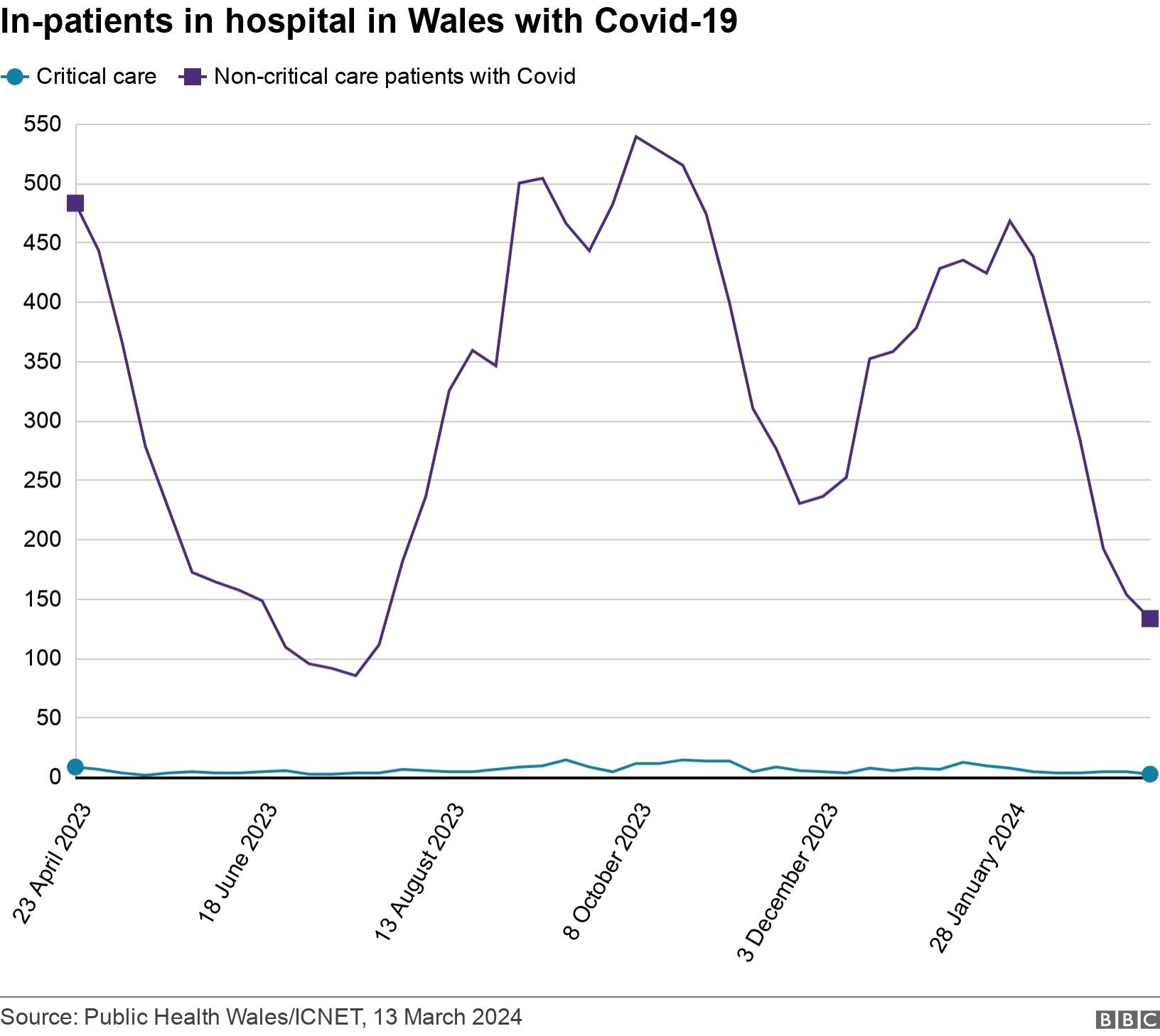 Covid in Wales What do the stats tell us?