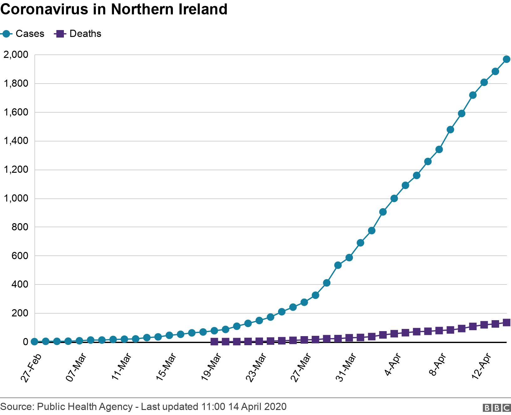Coronavirus in Northern Ireland. .  .