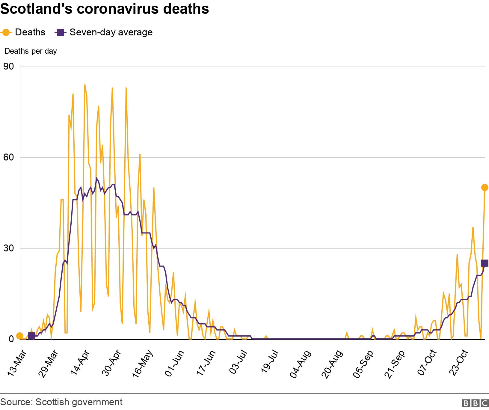 Five Covid Numbers To Watch Is The Infection Rate Slowing Bbc News