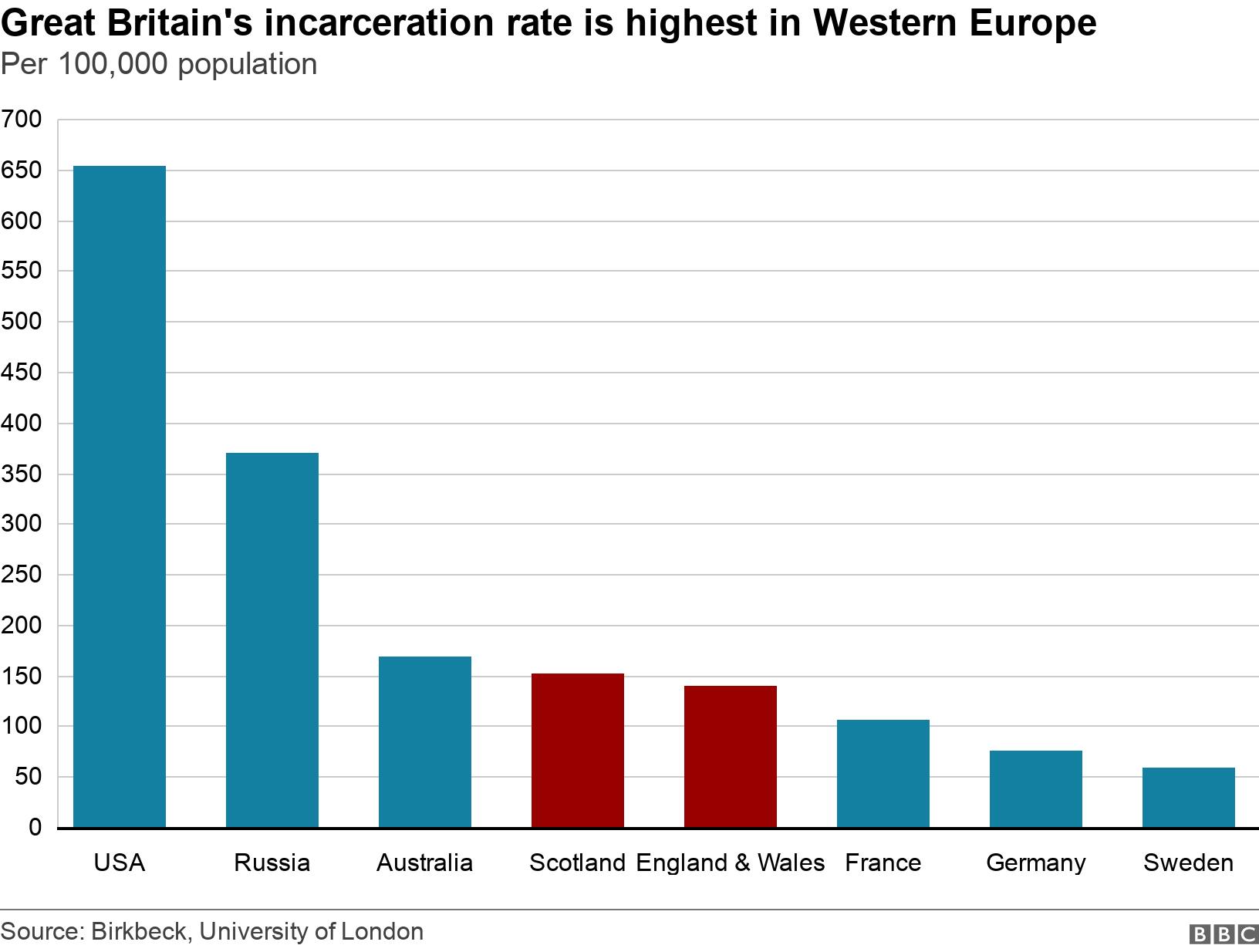 Which crimes are least likely to be solved?