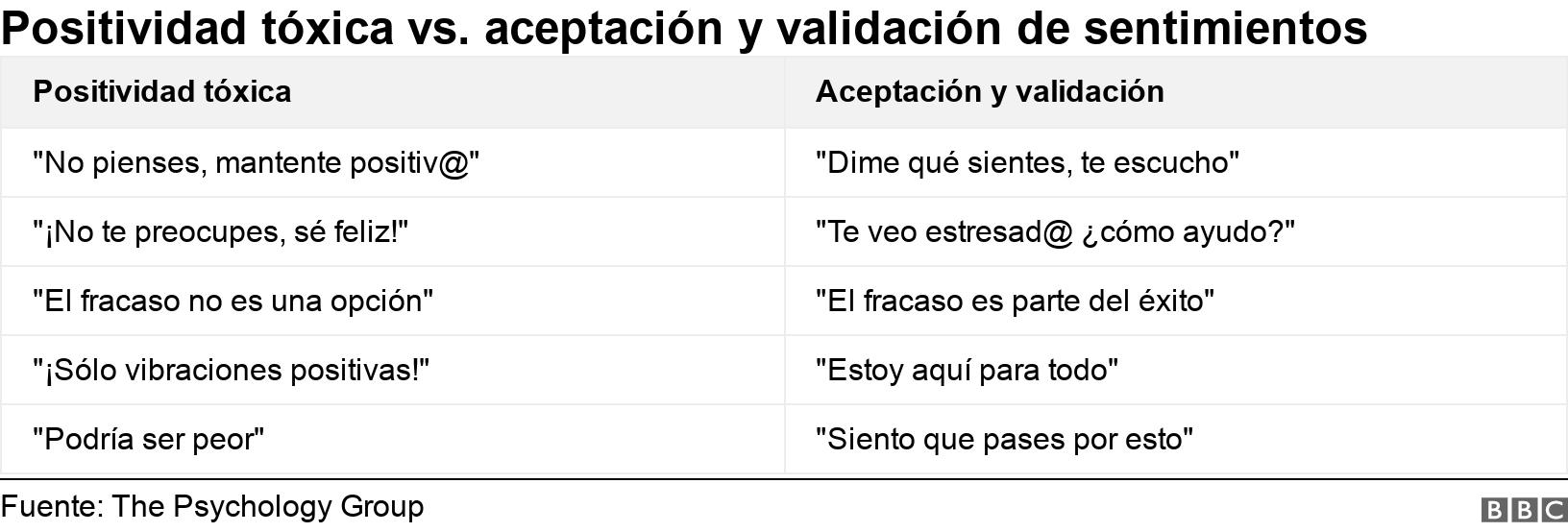 Positividad tóxica vs. aceptación y validación de sentimientos. . .