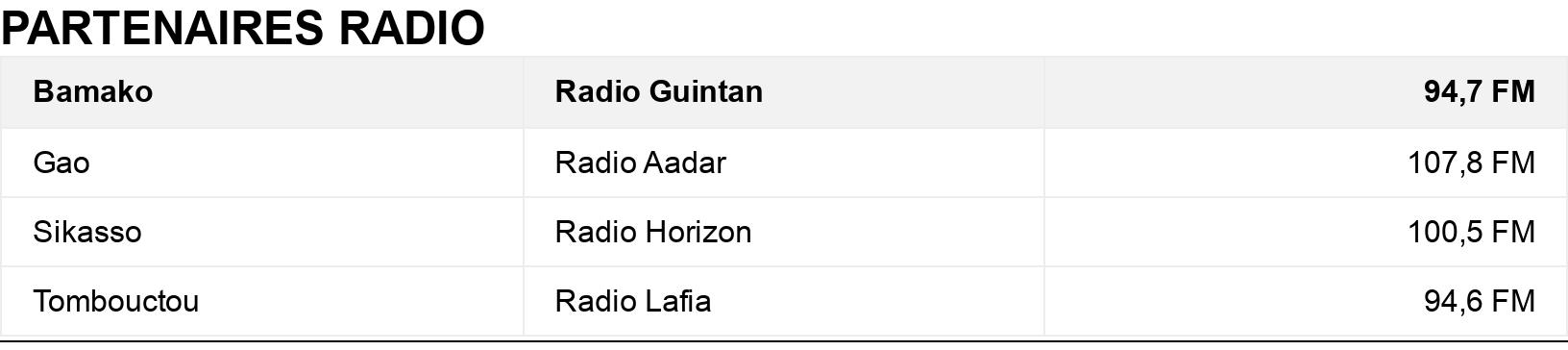 PARTENAIRES RADIO. . .