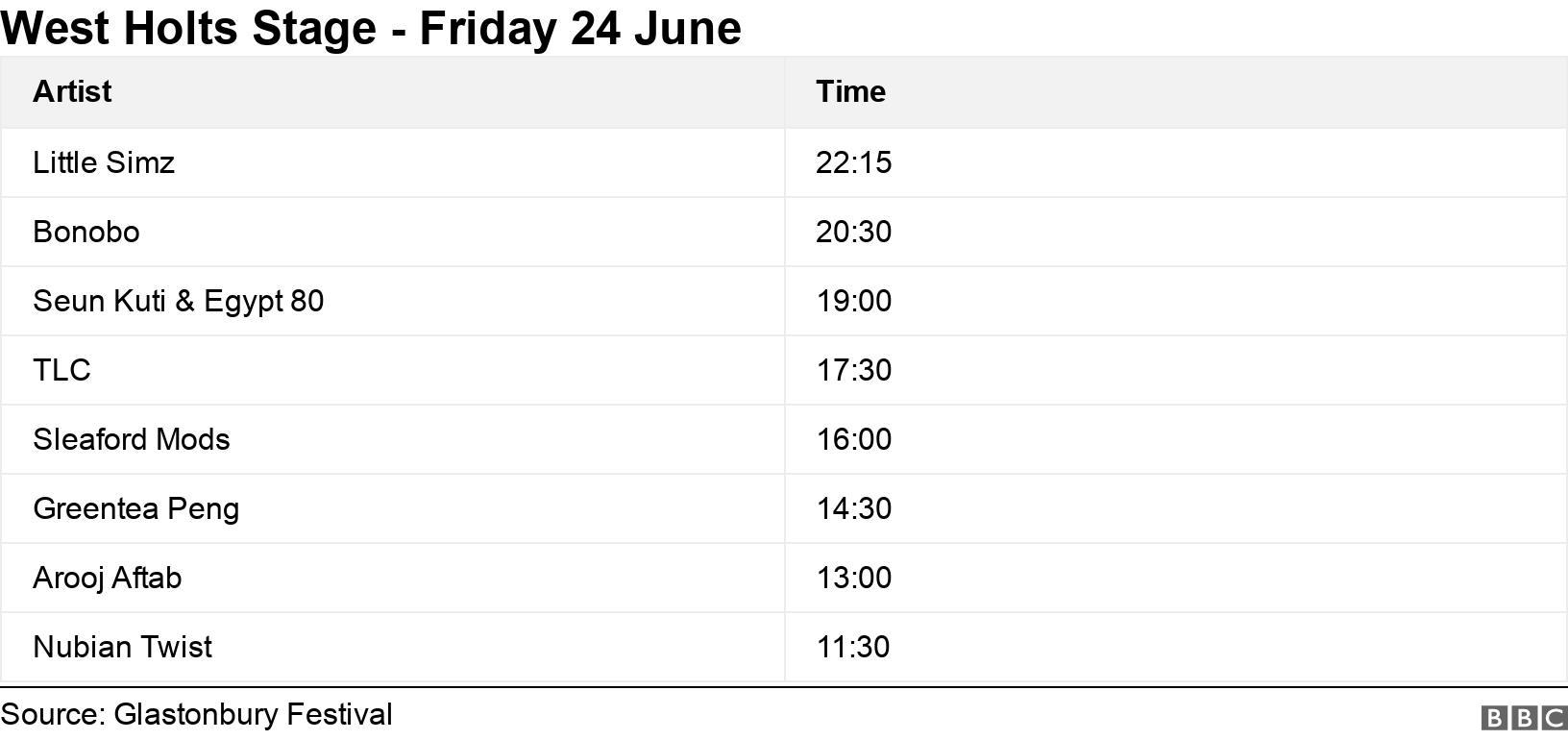 West Holts Stage - Friday 24 June. .  .
