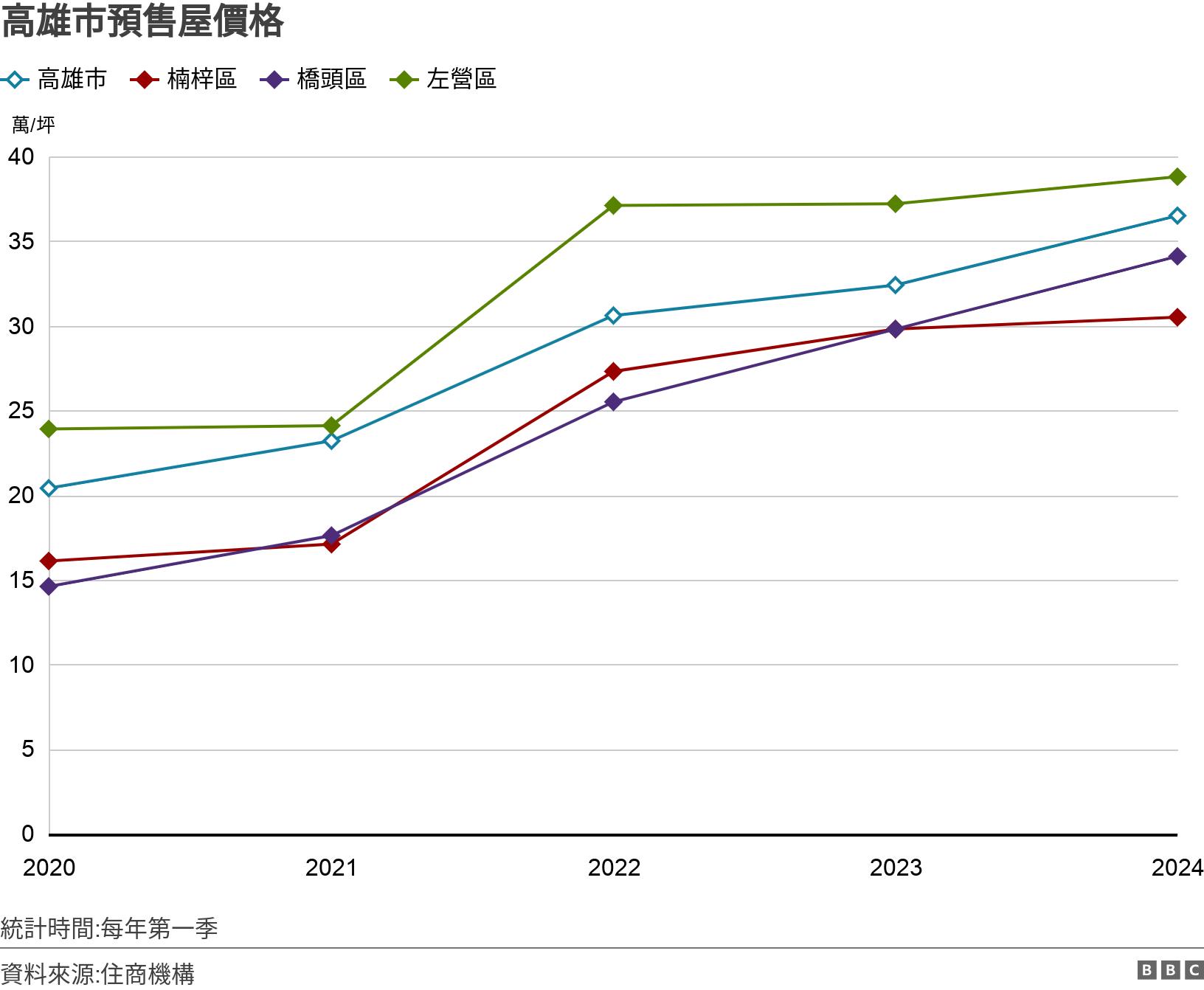 “台积电效应”下台湾地产市场给购房者的喜与愁