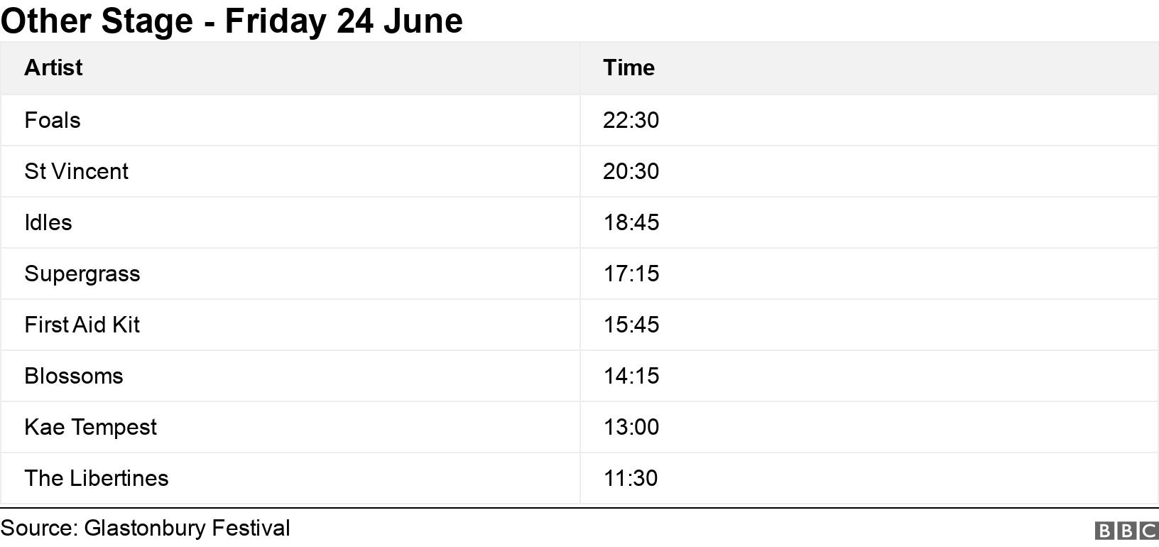 Other Stage - Friday 24 June. .  .