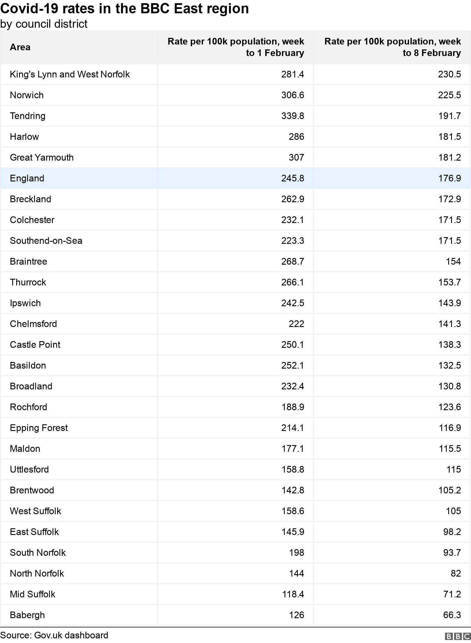 how many covid cases in north norfolk
