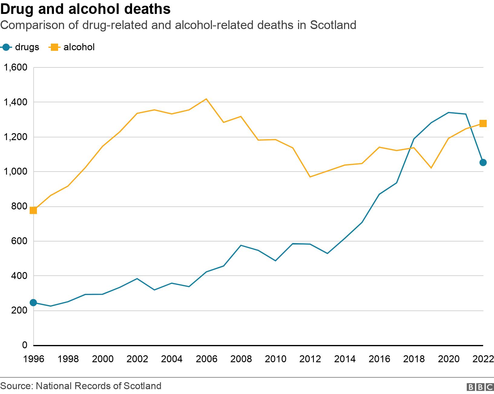 alcohol-deaths-rise-to-highest-level-in-14-years-bbc-news