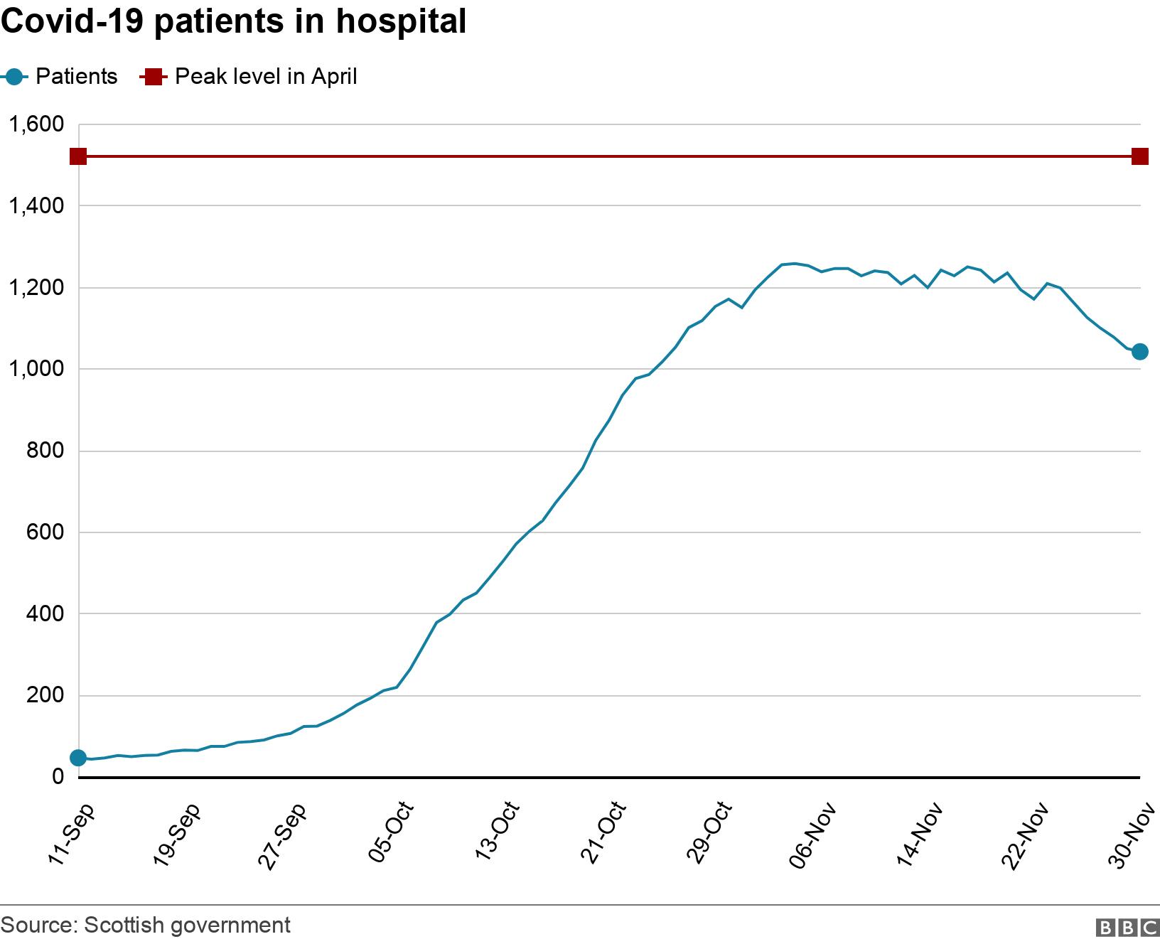 Covid in Scotland Where are the latest cases? BBC News