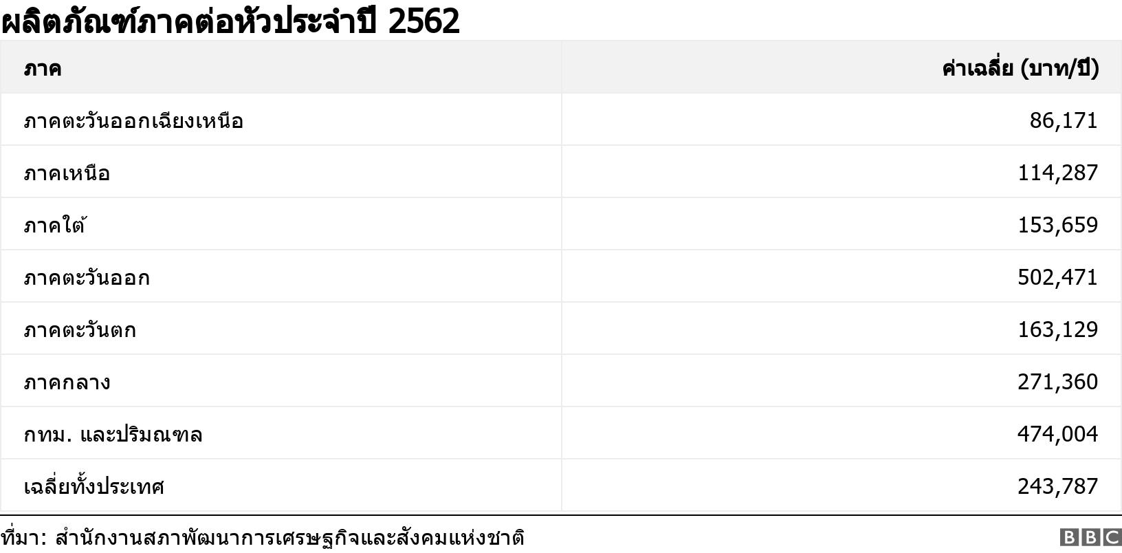 ผลิตภัณฑ์ภาคต่อหัวประจำปี 2562. . .