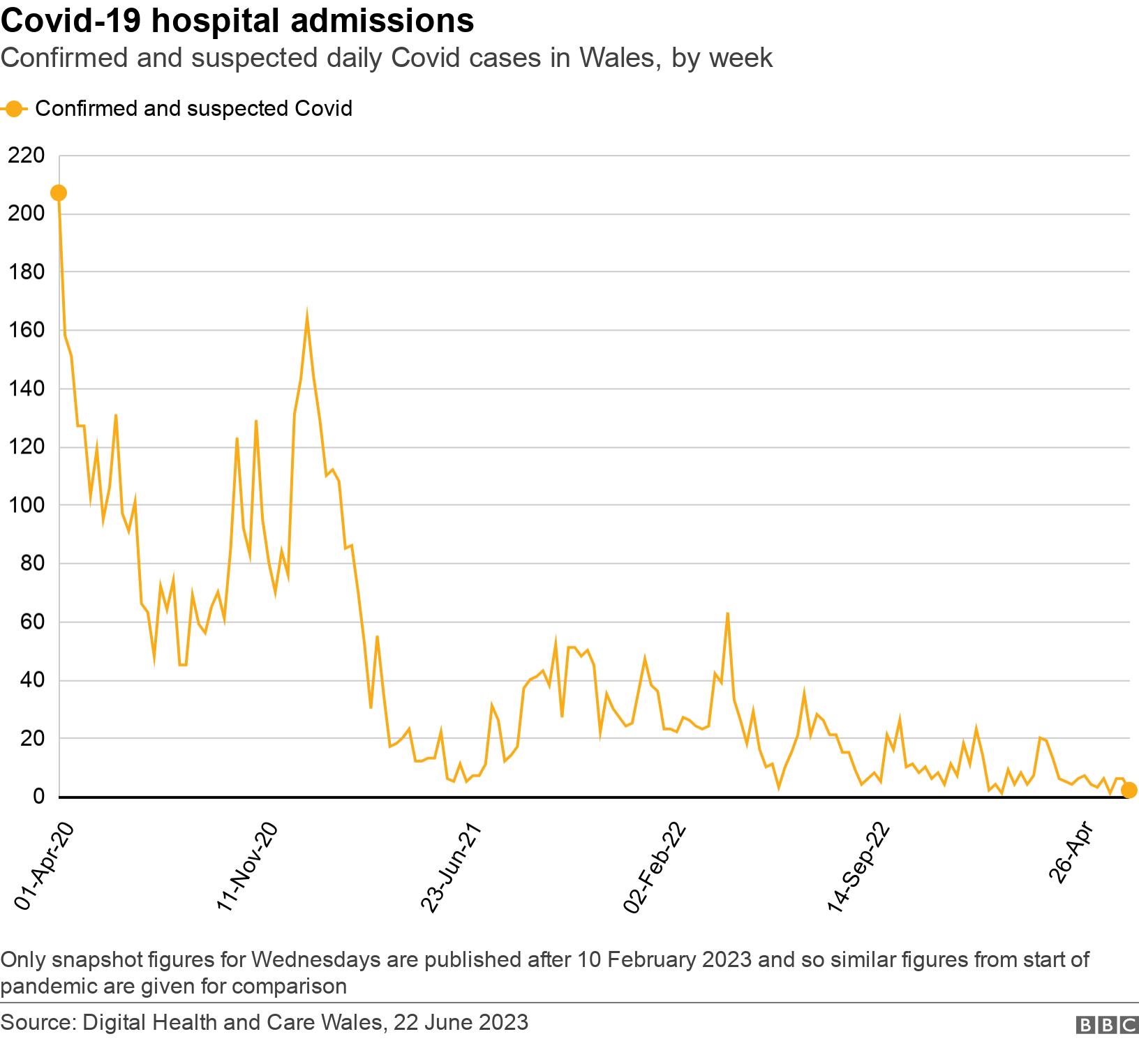 Covid in Wales What do the stats tell us? BBC News