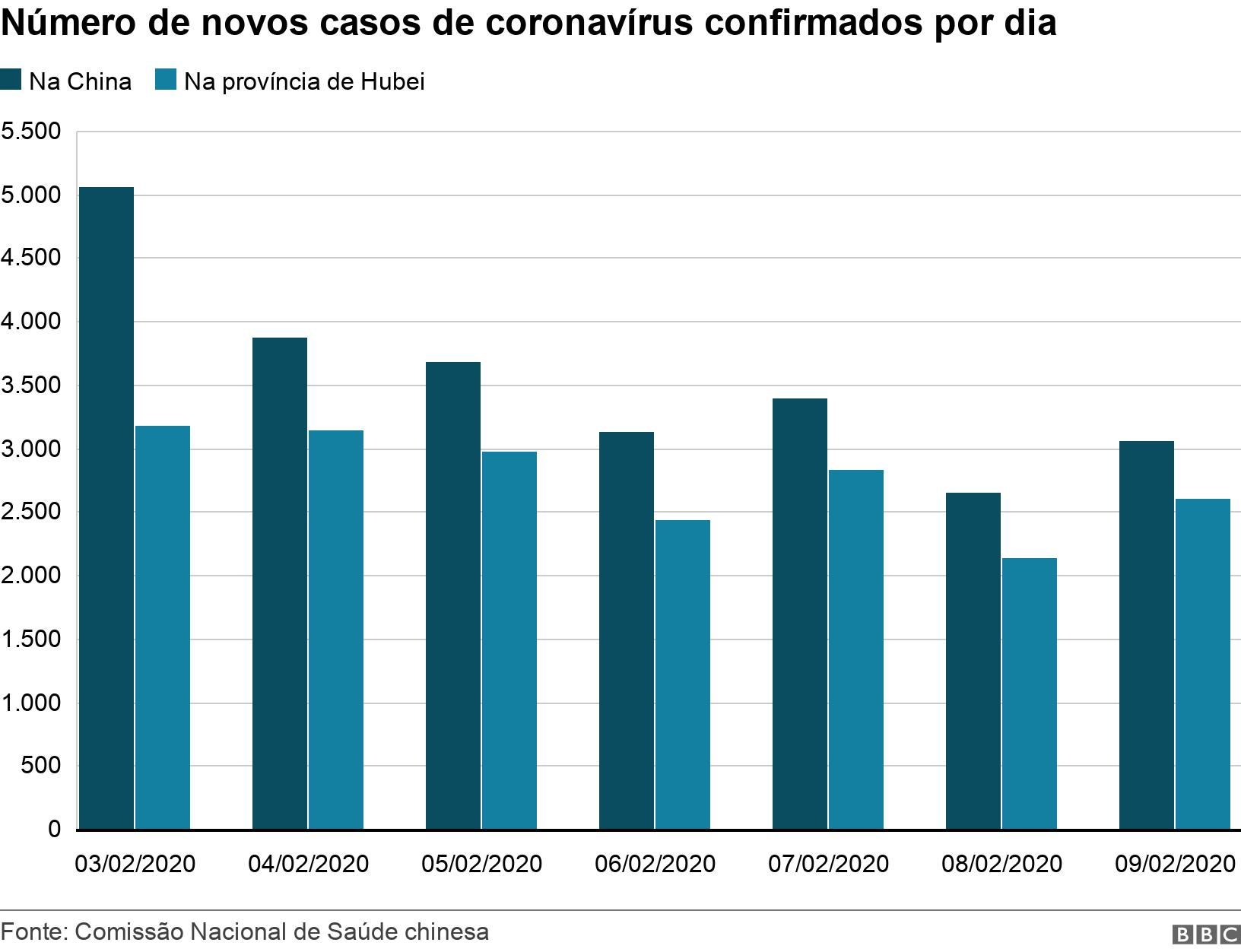 Númeroda blaze jogonovos casosda blaze jogocoronavírus confirmados por dia. .  .