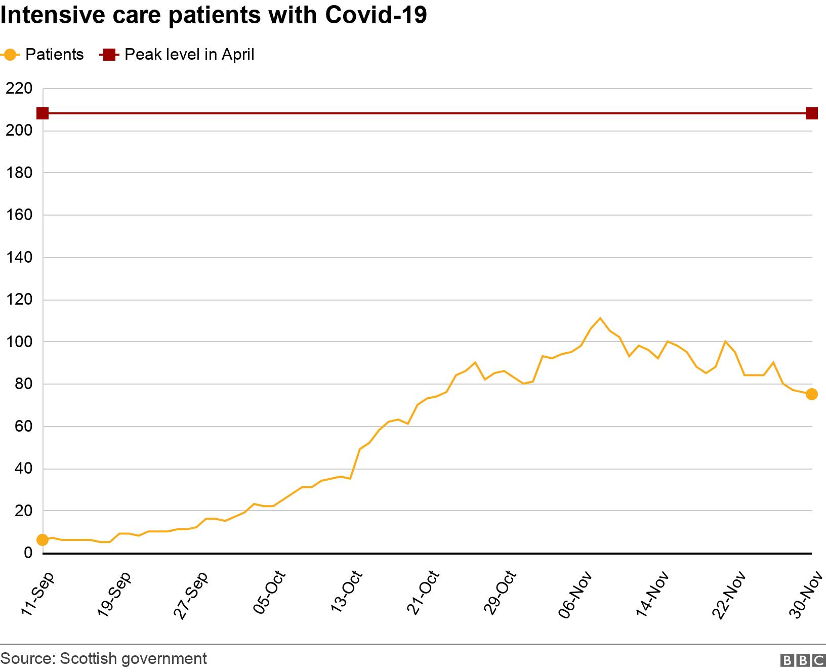 Covid in Scotland Where are the latest cases? BBC News