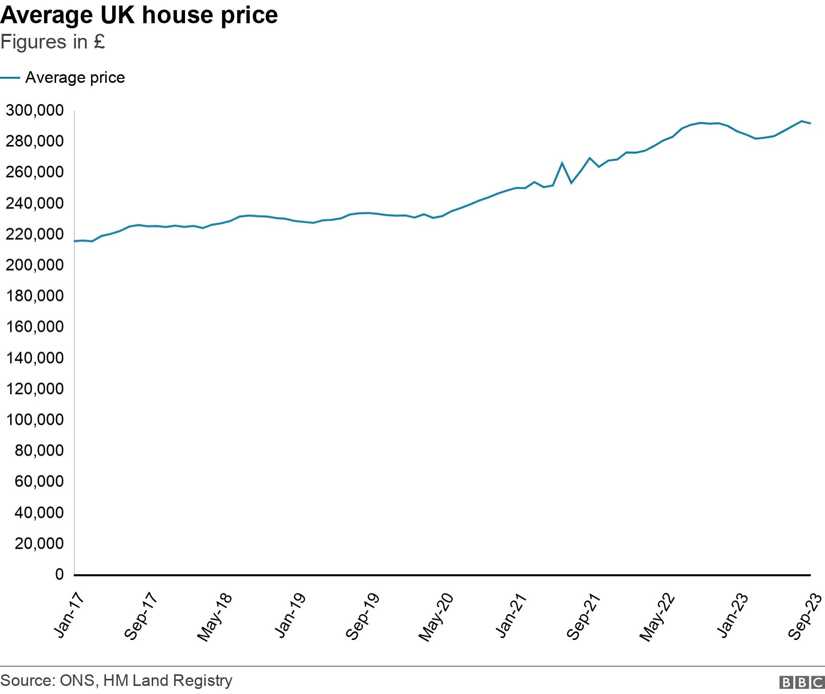 new-homes-what-s-happened-to-the-government-s-housebuilding-target