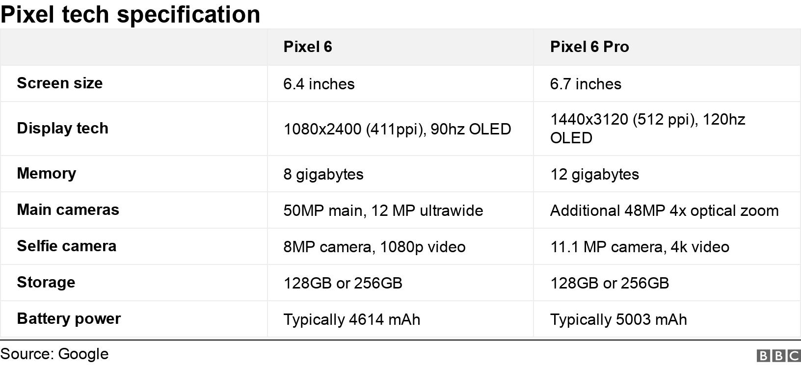 Pixel tech specification. .  .