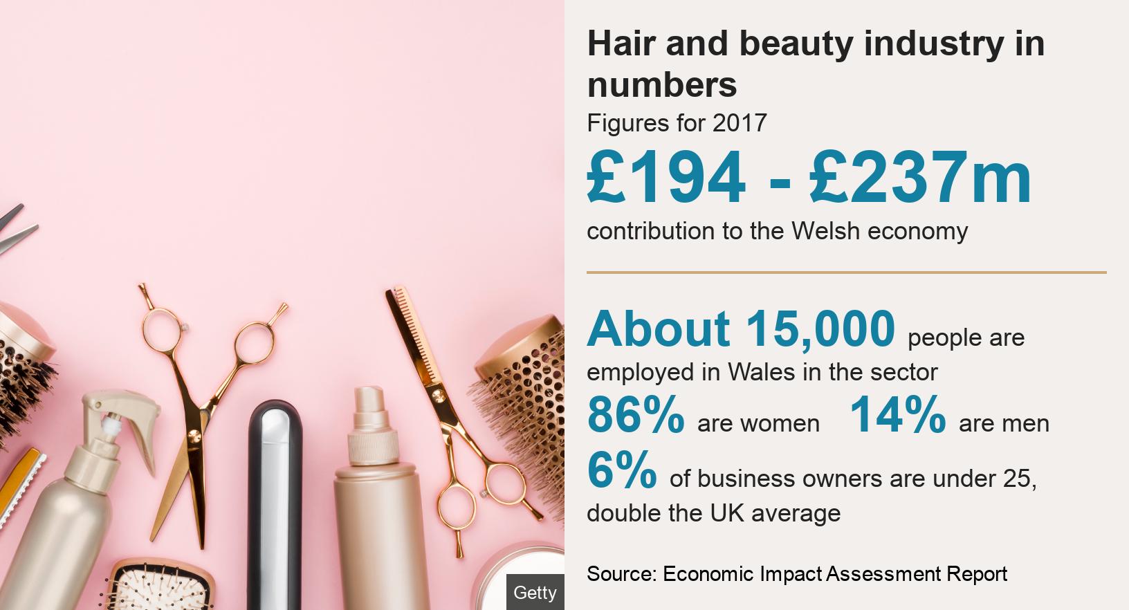 Hairdressers Dumb Stereotypes Put Off New Talent Bbc News