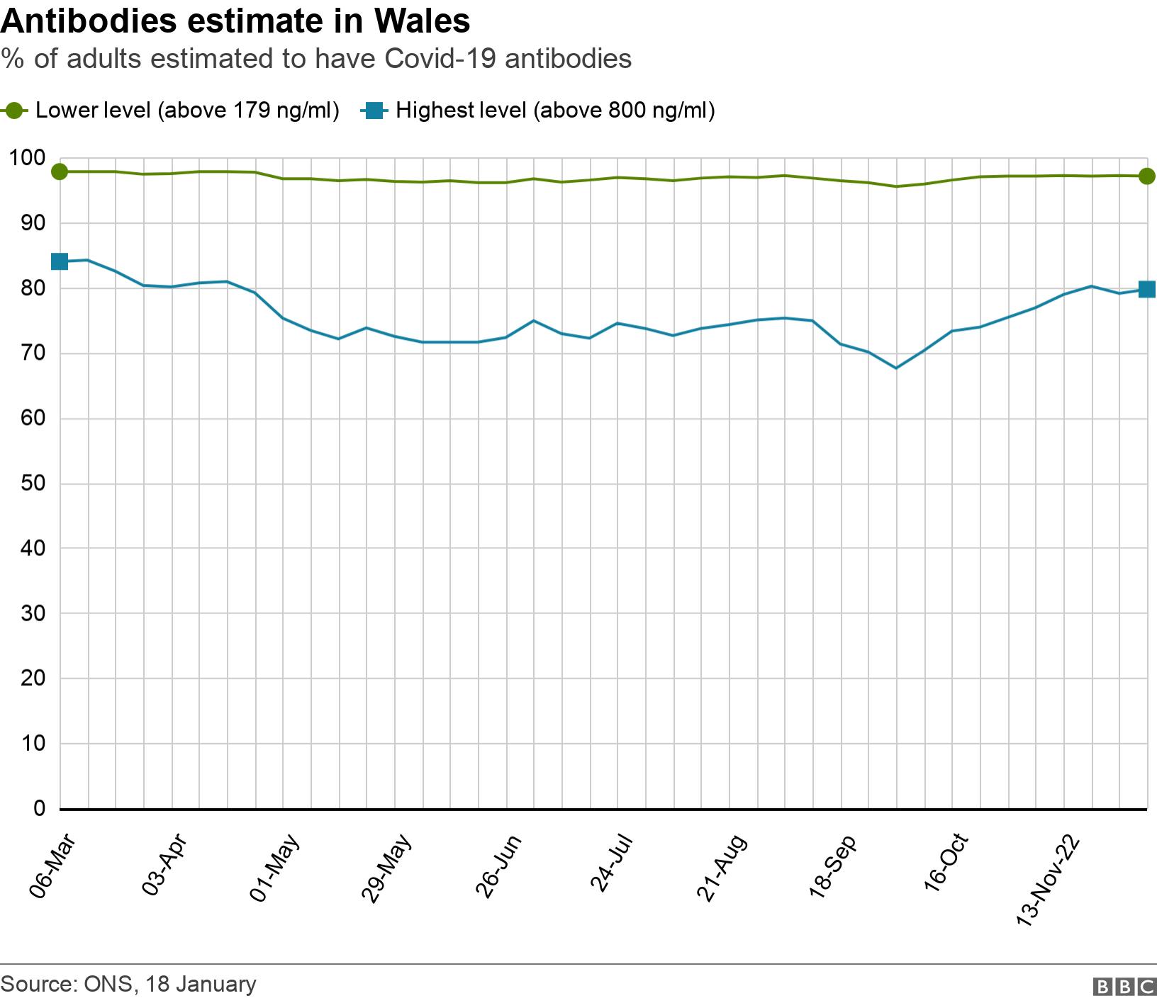 Covid in Wales What do the stats tell us? BBC News