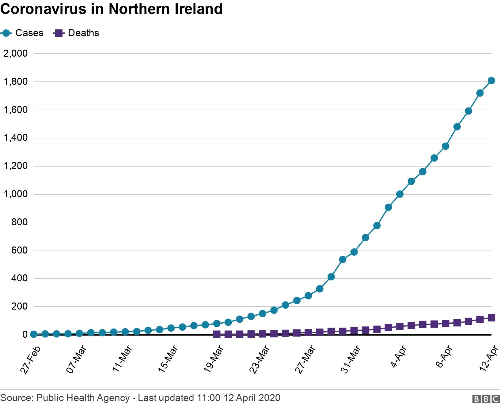 Coronavirus in Northern Ireland. .  .