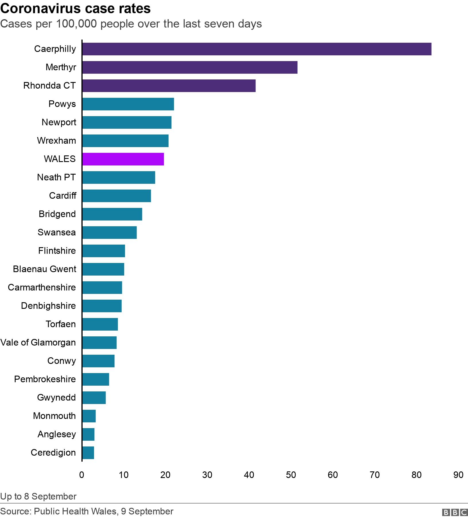 Coronavirus case rates. Cases per 100,000 people over the last seven days.  Up to 8 September.