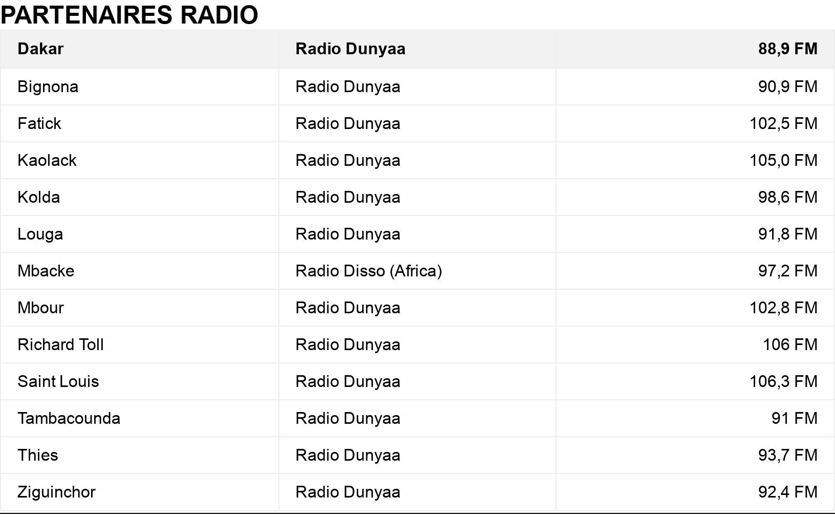 PARTENAIRES RADIO	. . .