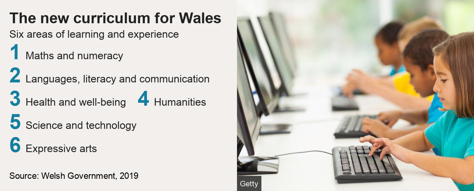 School curriculum in Wales Diverse talent 'must be celebrated' BBC News