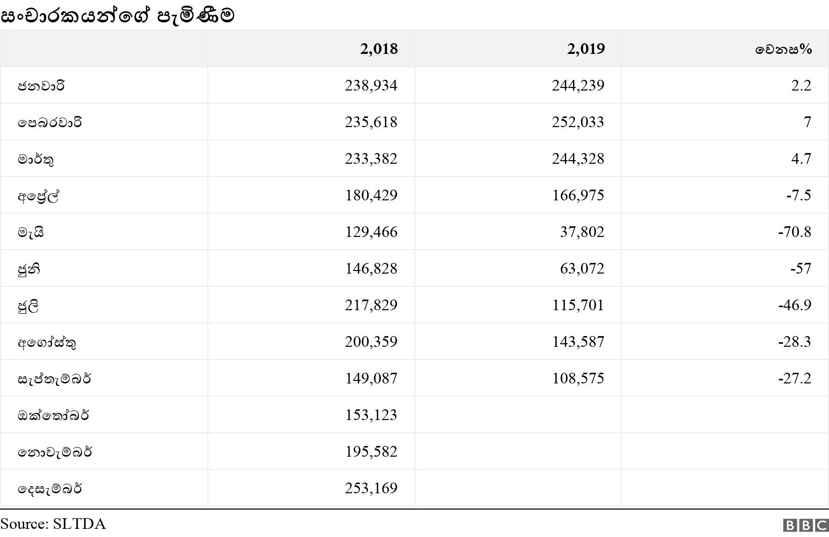  සංචාරකයන්ගේ පැමිණීම . .  .