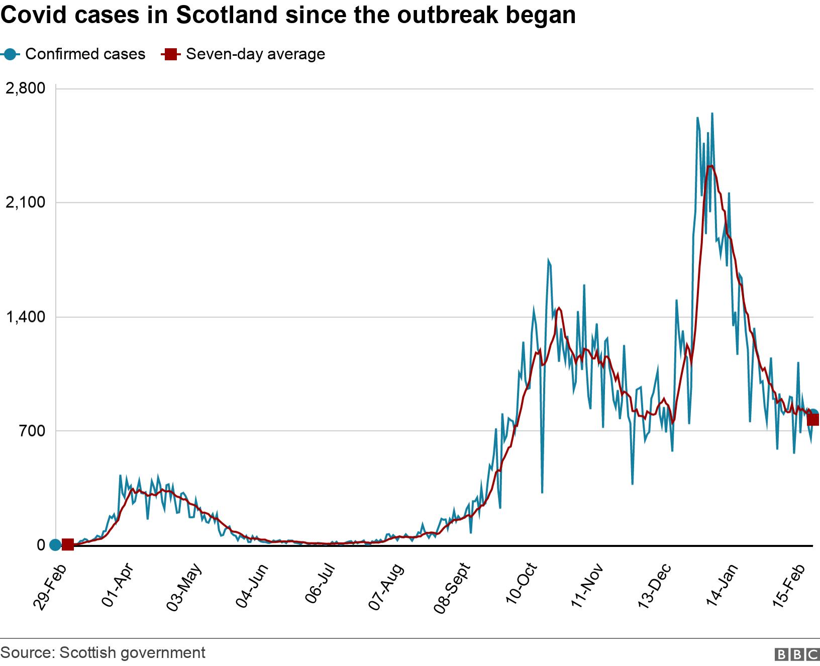 Covid in Scotland Where are the latest cases? BBC News