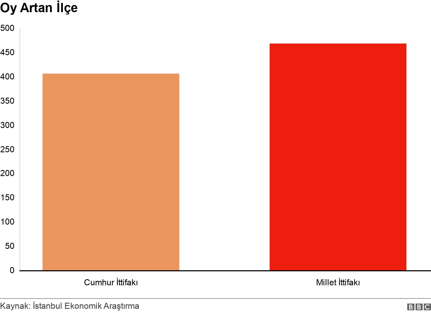 Oy Artan İlçe. . .