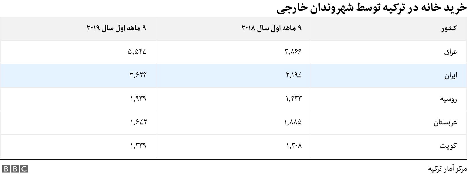 خرید خانه در ترکیه توسط شهروندان خارجی. . .