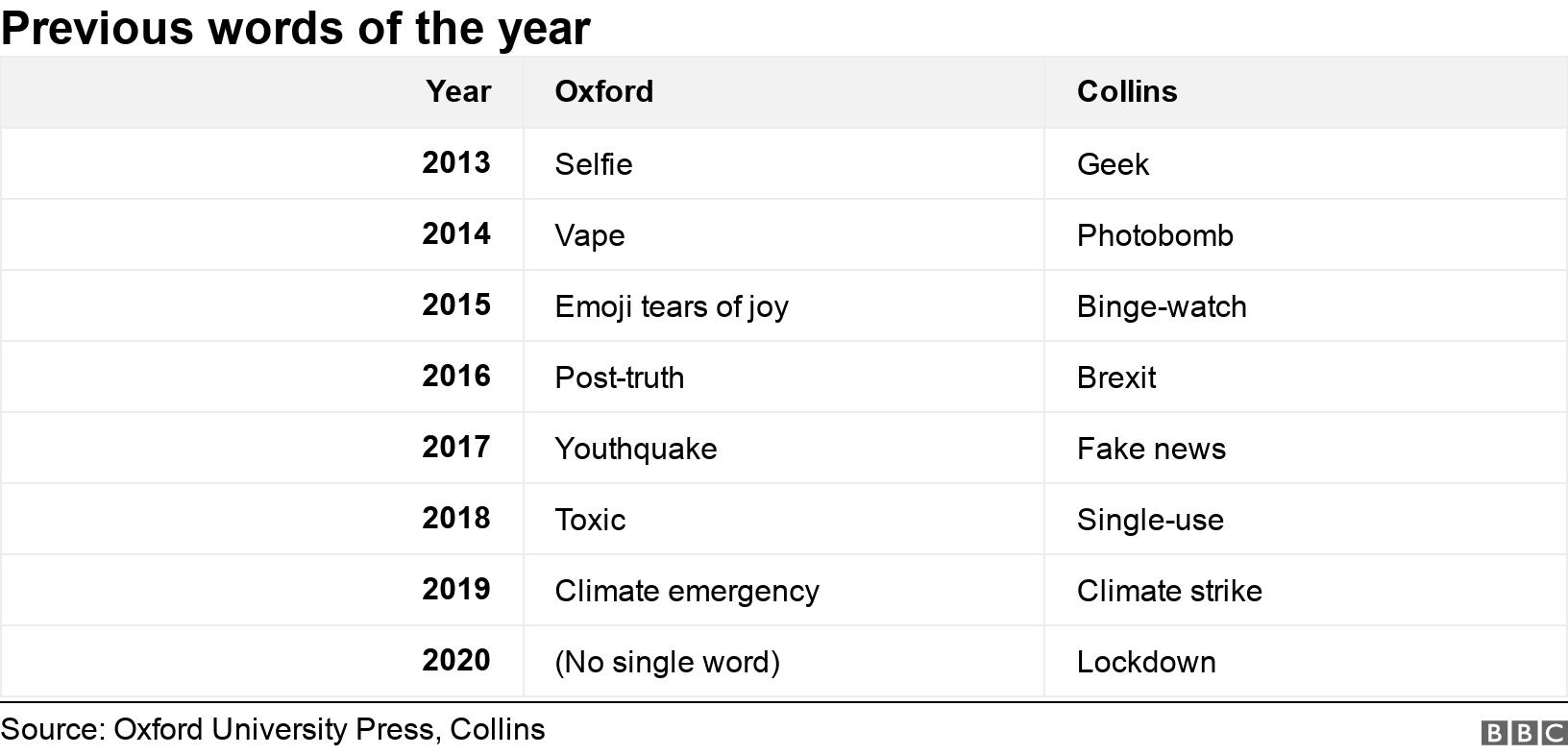 Vax declared Oxford English Dictionarys word of the year image