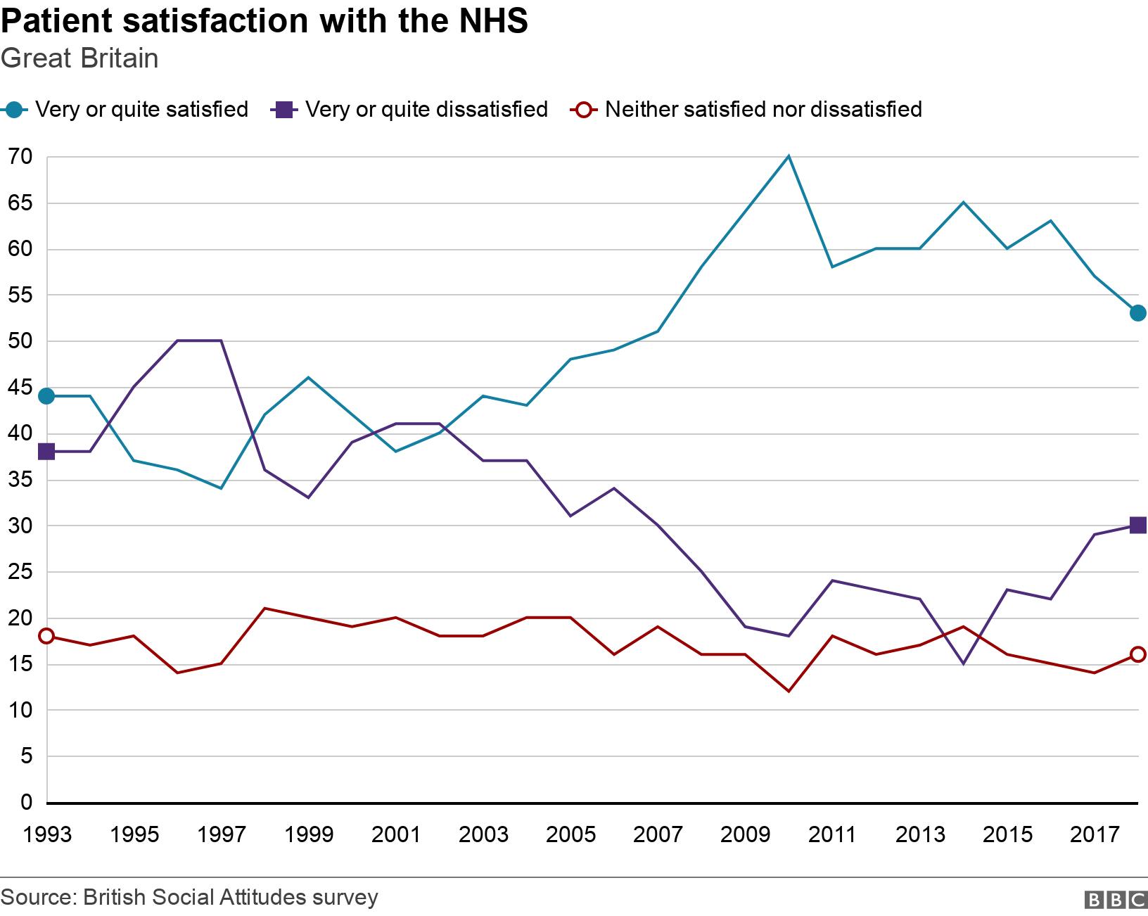 Patient satisfaction with the NHS. Great Britain. .