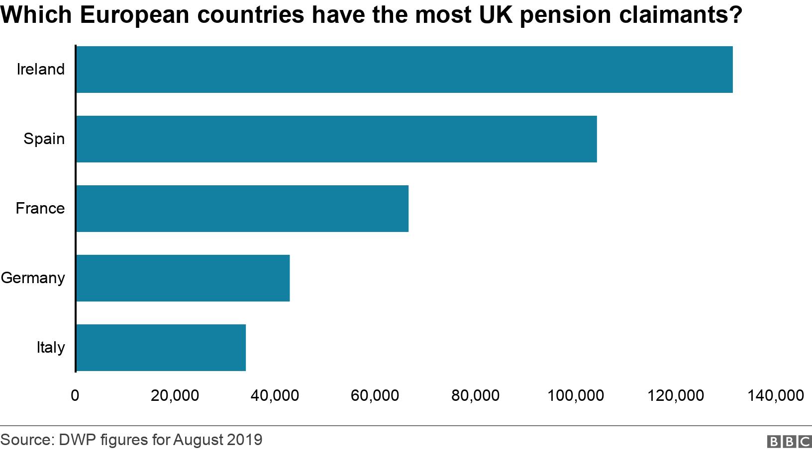 Uk pension outlet