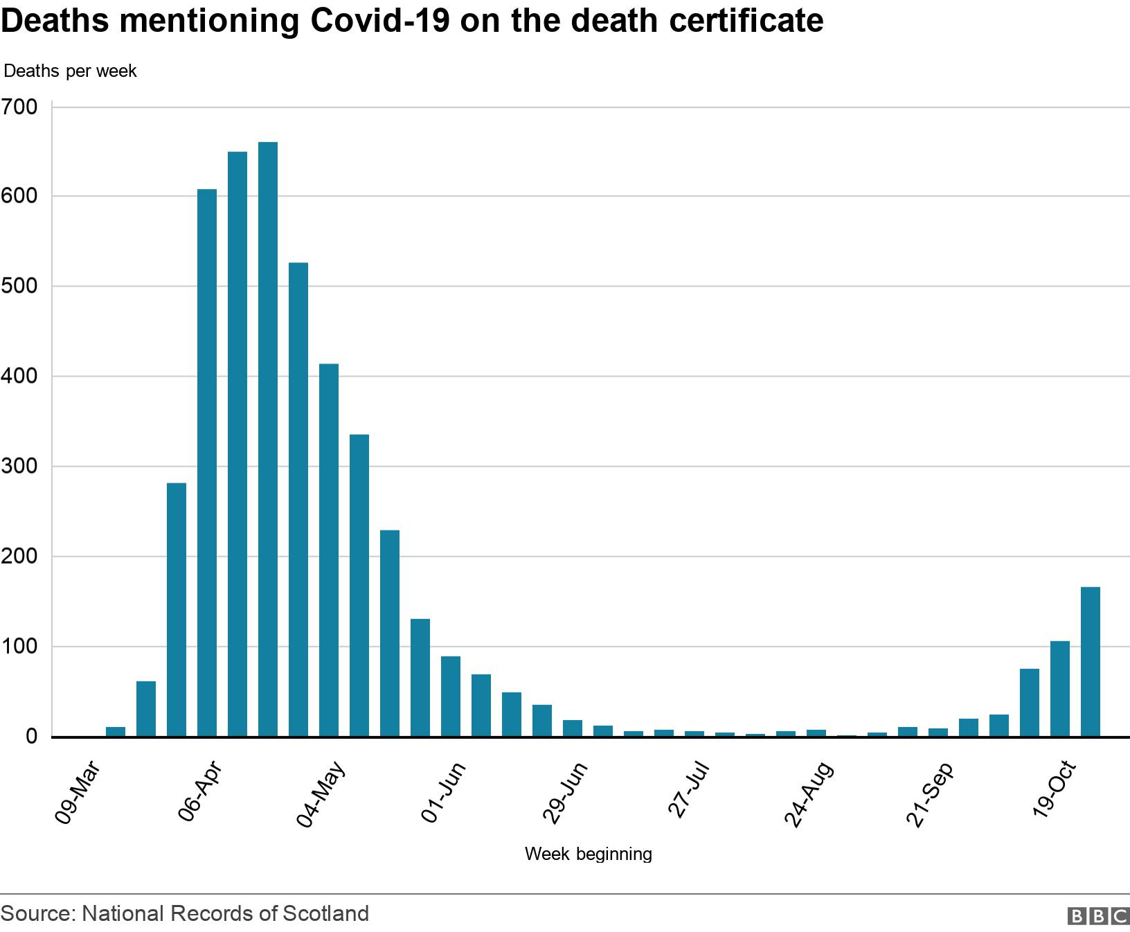 Five Covid Numbers To Watch Is The Infection Rate Slowing Bbc News
