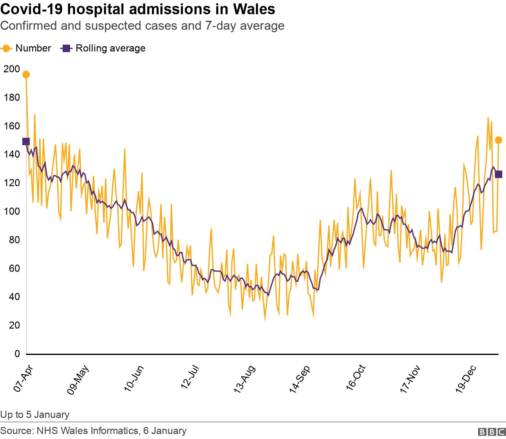 Covid19 in Wales What do the stats tell us? BBC News