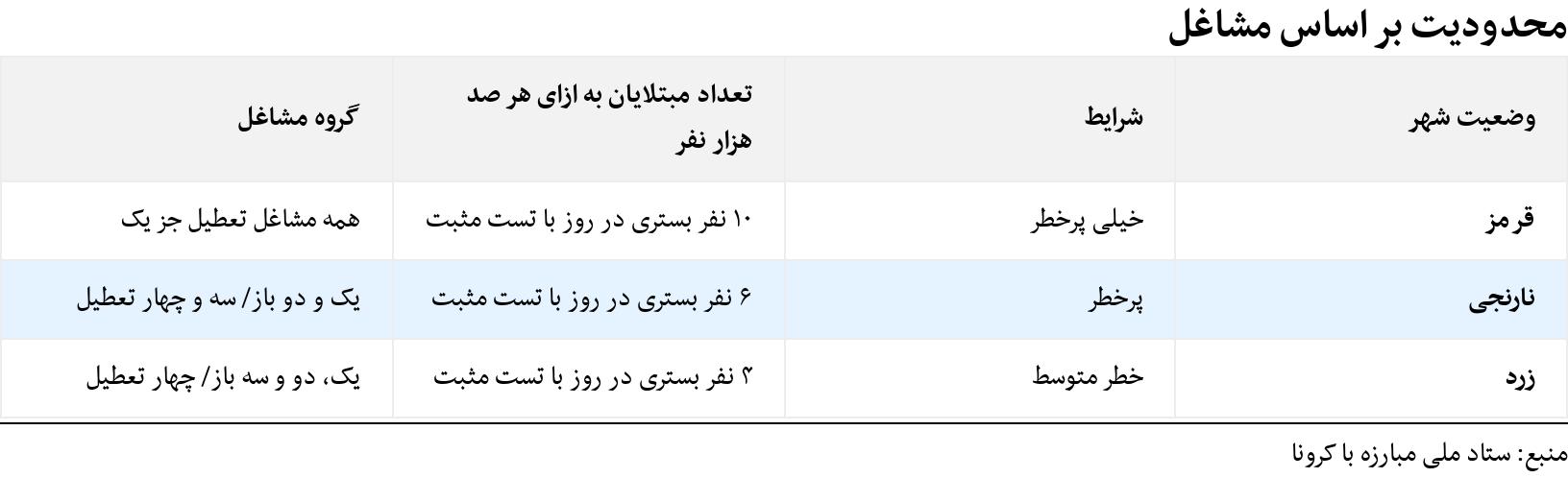 محدودیت بر اساس مشاغل. . .