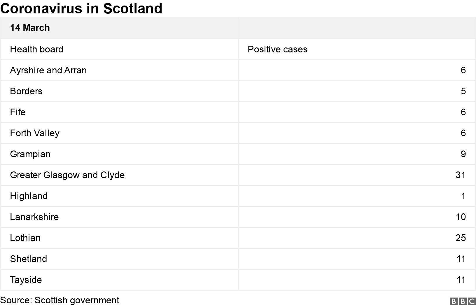 Coronavirus in Scotland. . .