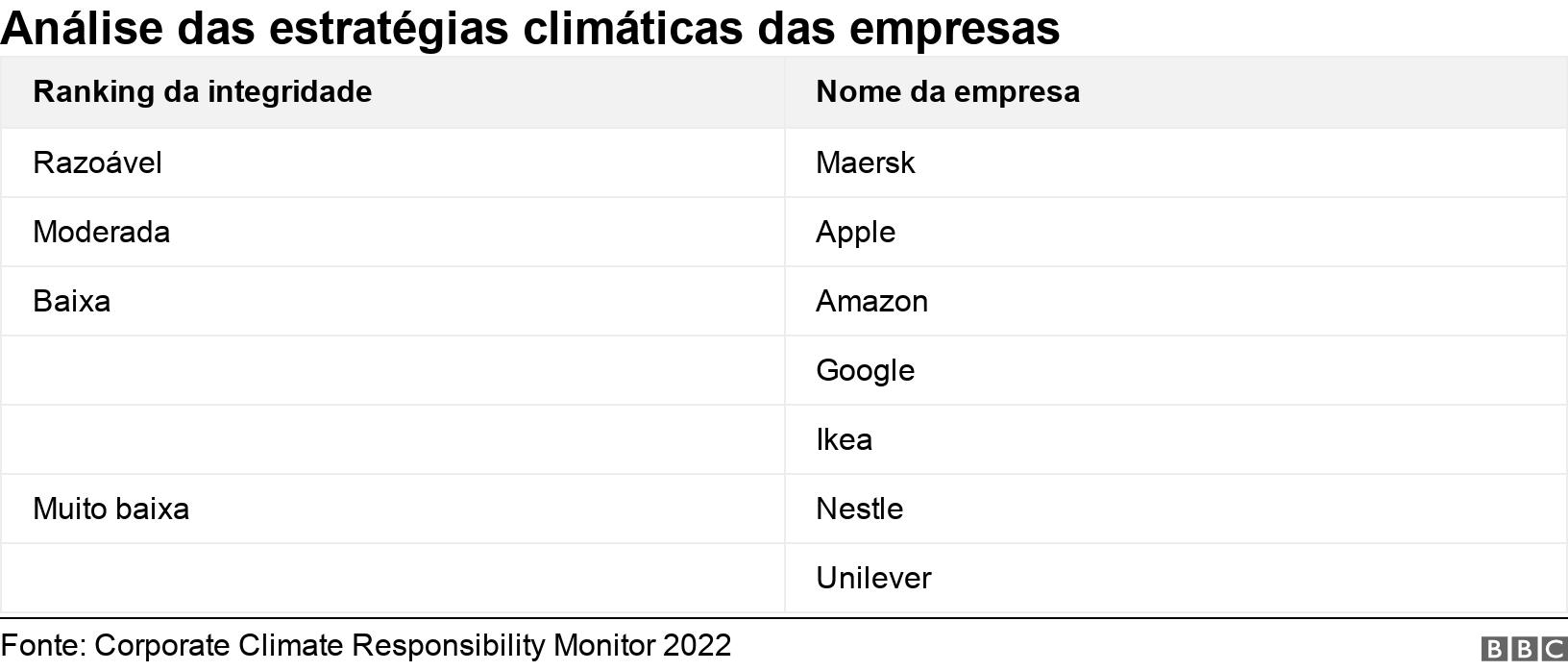 Análise das estratégias climáticas das empresas. .  .