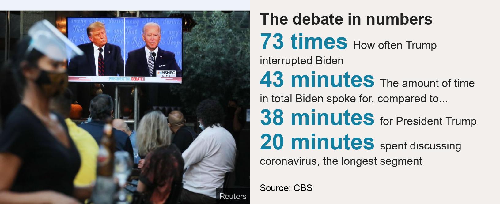 Presidential Debate Trump And Biden Trade Insults In Chaotic Debate Bbc News
