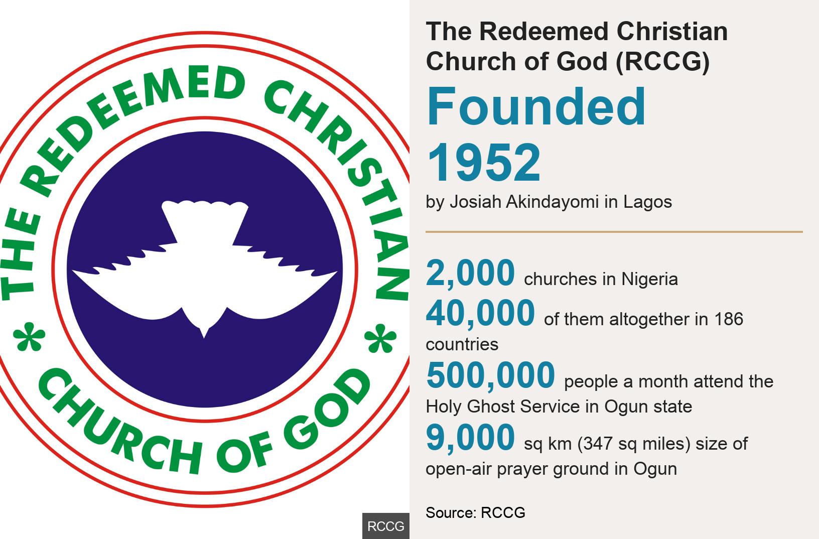 Enoch Adeboye Sexism Row Why The Nigerian Pastor Is So Popular Bbc News The redeemed christian church of god is a pentecostal holiness denomination based in nigeria. enoch adeboye sexism row why the