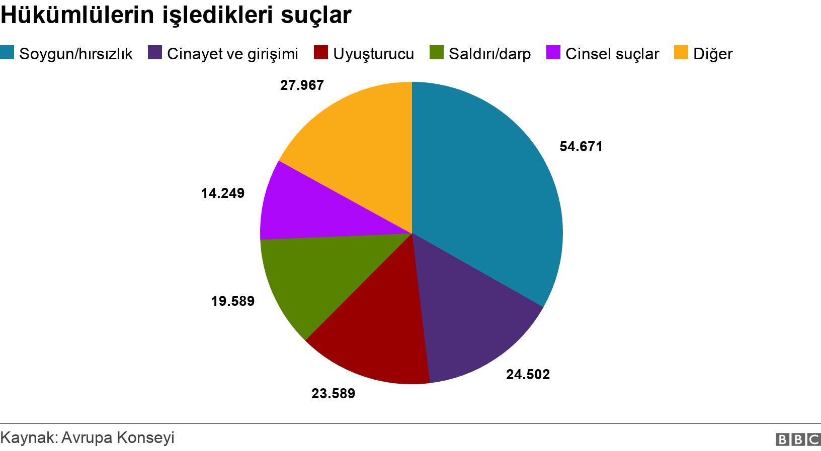 Hükümlülerin işledikleri suçlar. . .