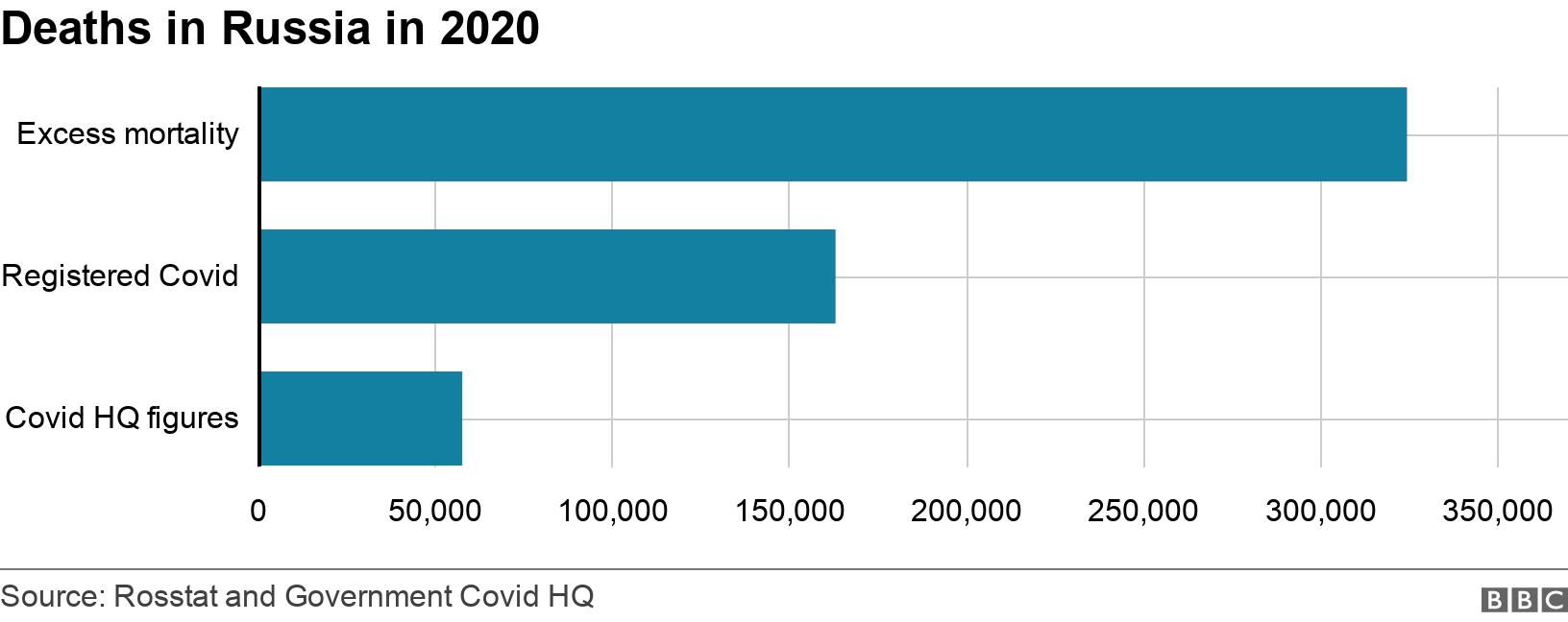 Deaths in Russia in 2020. .  .