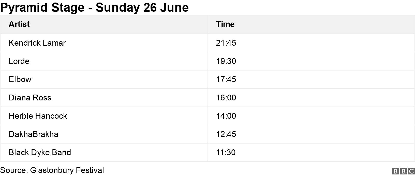 Pyramid Stage - Sunday 26 June. .  .