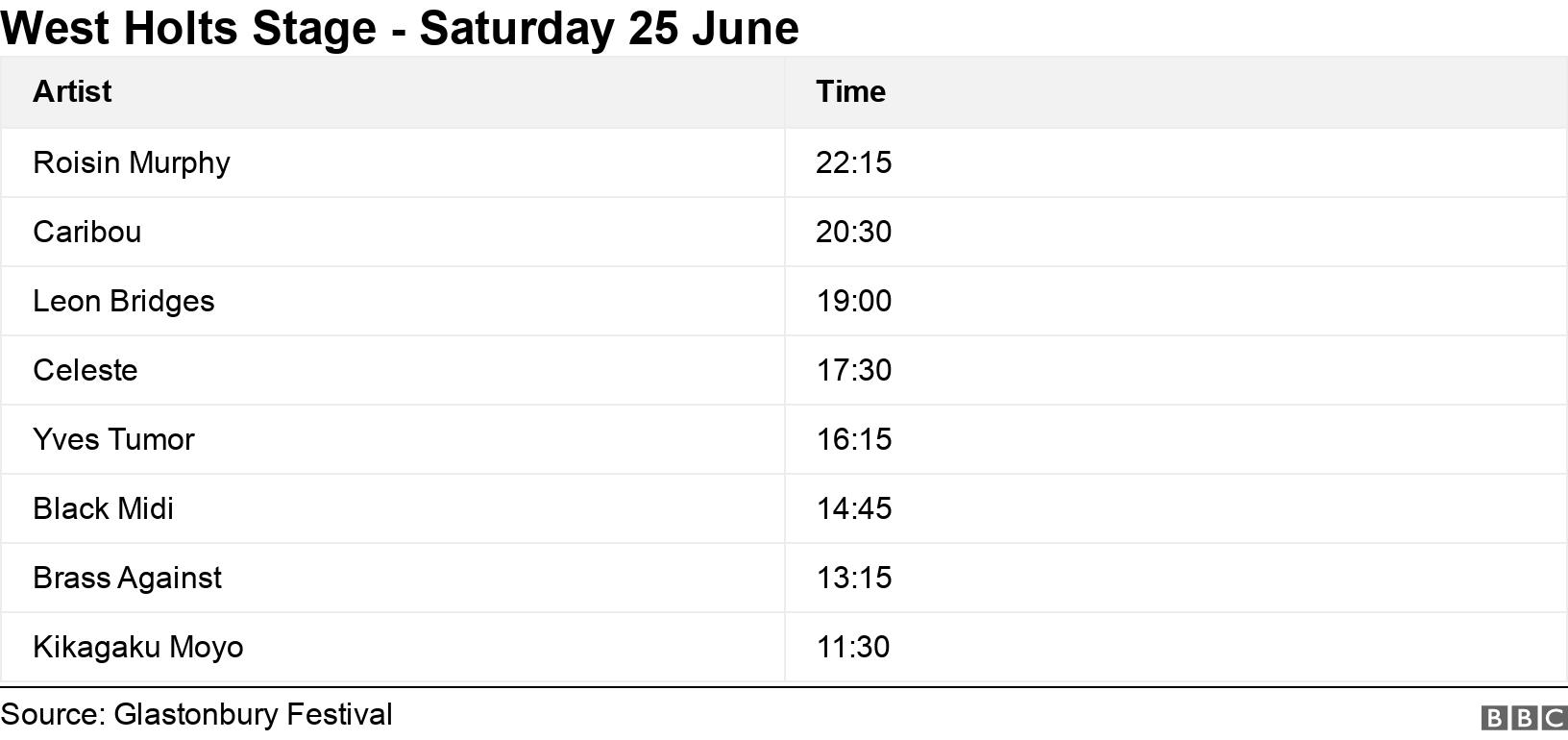 West Holts Stage - Saturday 25 June. .  .